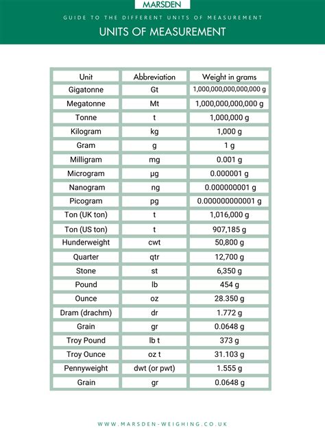 measuring unit for the relative thickness of fibers|units of fabric measurement.